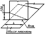 1825